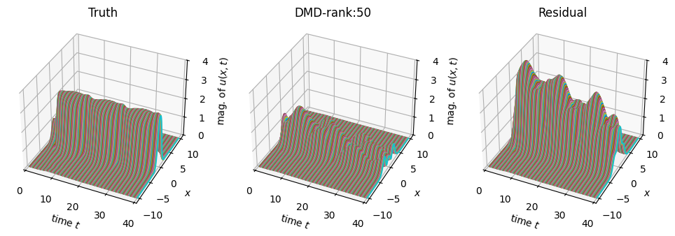 _images/tutorial_dmd_failed_for_pde_examples_11_0.png
