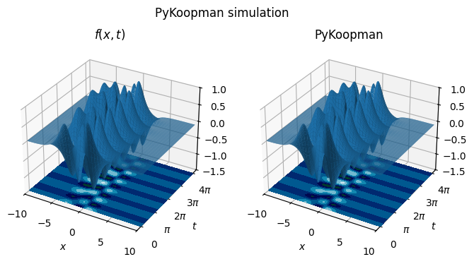 _images/tutorial_dmd_separating_two_mixed_signals_400d_system_16_0.png